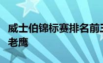 威士伯锦标赛排名前三位的选手全部都拿下了老鹰