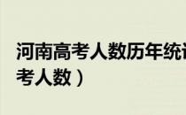 河南高考人数历年统计2008到2021（河南高考人数）