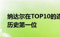 纳达尔在TOP10的连续周数已达790周高居历史第一位