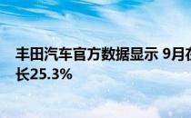 丰田汽车官方数据显示 9月在华销售新车17.94万辆 同比增长25.3%