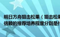 明日方舟狙击松果（狙击松果的精英化、等级、潜能、技能、信赖的推荐培养程度分别是什么）