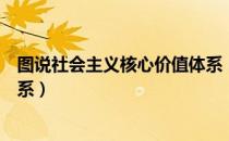 图说社会主义核心价值体系（关于图说社会主义核心价值体系）