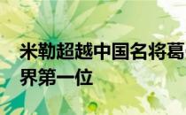 米勒超越中国名将葛曼棋22秒69排在赛季世界第一位