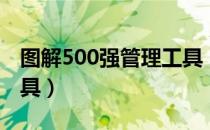 图解500强管理工具（关于图解500强管理工具）