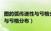 图的弧传递性与亏格分布（关于图的弧传递性与亏格分布）