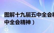 图解十九届五中全会精神（关于图解十九届五中全会精神）