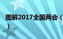 图解2017全国两会（关于图解2017全国两会）