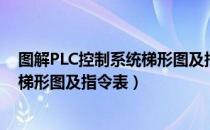 图解PLC控制系统梯形图及指令表（关于图解PLC控制系统梯形图及指令表）