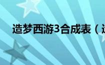 造梦西游3合成表（造梦西游3合成公式）