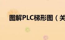 图解PLC梯形图（关于图解PLC梯形图）