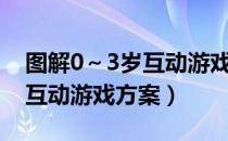 图解0～3岁互动游戏方案（关于图解0～3岁互动游戏方案）