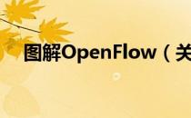 图解OpenFlow（关于图解OpenFlow）