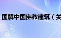 图解中国佛教建筑（关于图解中国佛教建筑）