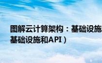 图解云计算架构：基础设施和API（关于图解云计算架构：基础设施和API）