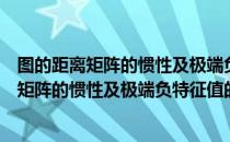 图的距离矩阵的惯性及极端负特征值的研究（关于图的距离矩阵的惯性及极端负特征值的研究）