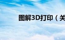 图解3D打印（关于图解3D打印）