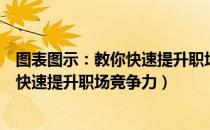 图表图示：教你快速提升职场竞争力（关于图表图示：教你快速提升职场竞争力）