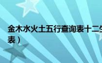 金木水火土五行查询表十二生肖数字（金木水火土五行查询表）