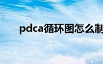 pdca循环图怎么制作（pdca循环图）