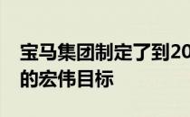 宝马集团制定了到2030年减少二氧化碳排放的宏伟目标