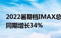 2022暑期档IMAX总票房达3.03亿元 较去年同期增长34%