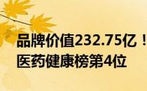 品牌价值232.75亿！威高跻身中国品牌价值医药健康榜第4位