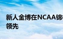 新人金博在NCAA锦标赛第二轮之后取得3杆领先