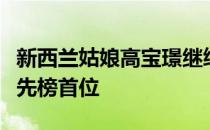 新西兰姑娘高宝璟继续处于盖布里奇锦标赛领先榜首位