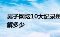 男子网坛10大纪录每一个都如此伟大你都了解多少