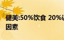 健美:50%饮食 20%训练 20%恢复 10%先天因素