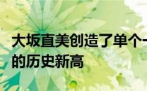 大坂直美创造了单个一年周期内女运动员收入的历史新高