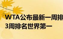 WTA公布最新一周排名澳大利亚选手巴蒂第73周排名世界第一