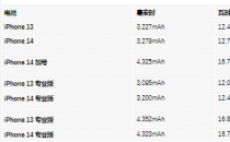 这是新iPhone14型号的电池容量