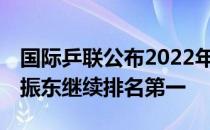 国际乒联公布2022年第37周世界排名男单樊振东继续排名第一