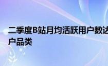 二季度B站月均活跃用户数达3.06亿 娱乐、动漫成为最受用户品类