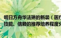 明日方舟华法琳的新装（医疗华法琳的精英化、等级、潜能、技能、信赖的推荐培养程度分别是什么）