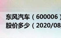 东风汽车（600006）今日股价东风汽车今天股价多少（2020/08/10）