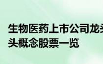 生物医药上市公司龙头股票有哪些生物医药龙头概念股票一览