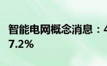 智能电网概念消息：4月22日早盘海得控制跌7.2%