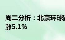 周二分析：北京环球影城概念股报涨华远地产涨5.1%