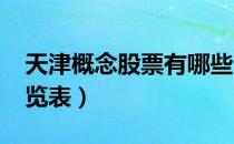 天津概念股票有哪些（2020天津板块股票一览表）