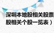 深圳本地股相关股票有哪些（2021深圳本地股相关个股一览表）