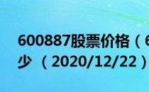 600887股票价格（600887股票价格今天多少 （2020/12/22））