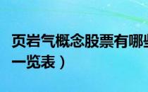 页岩气概念股票有哪些（页岩气概念股龙头股一览表）