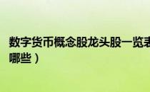 数字货币概念股龙头股一览表（2022年数字货币概念个股有哪些）