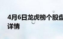 4月6日龙虎榜个股盘点：泰林生物股票上榜详情