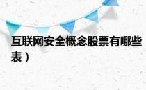 互联网安全概念股票有哪些（互联网安全概念股龙头股一览表）