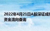 2022年4月21日A股深证成指查询物流冷链概念概念行情及资金流向查询