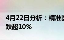 4月22日分析：精准医疗概念股报跌科华生物跌超10%