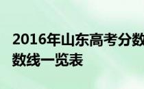 2016年山东高考分数线：山东2016年高考分数线一览表